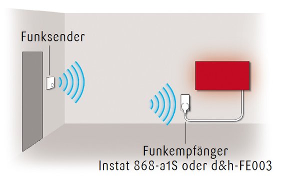 design & heating