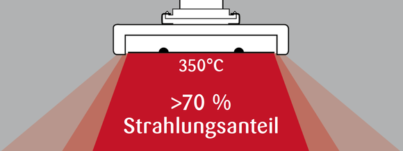 design & heating