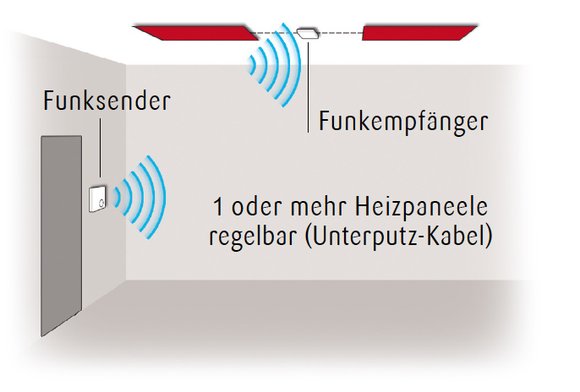 design & heating